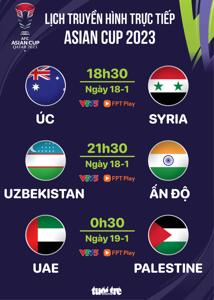 Lịch trực tiếp Asian Cup 2023 hôm nay: UAE, Úc và Uzbekistan thi đấu - Đồ họa: AN BÌNH