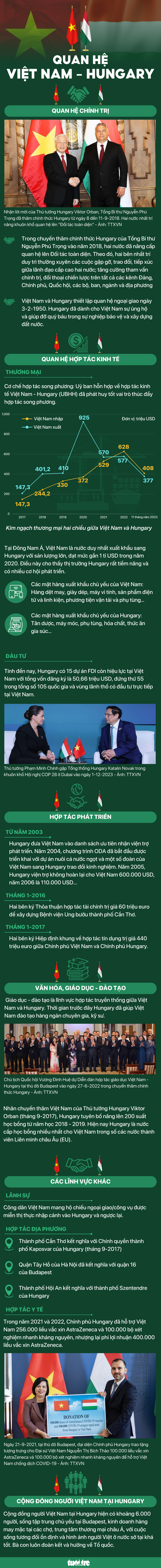 Quan hệ Việt Nam - Hungary - Nguồn: Bộ Ngoại giao - Dữ liệu: BÌNH AN - Đồ họa: NGỌC THÀNH