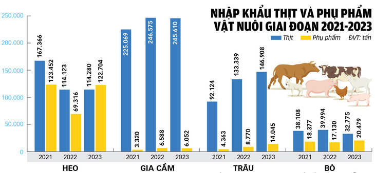 Nguồn: Bộ NN & PTNT - Dữ liệu: Chí Tuệ - Đồ họa: TUẤN ANH