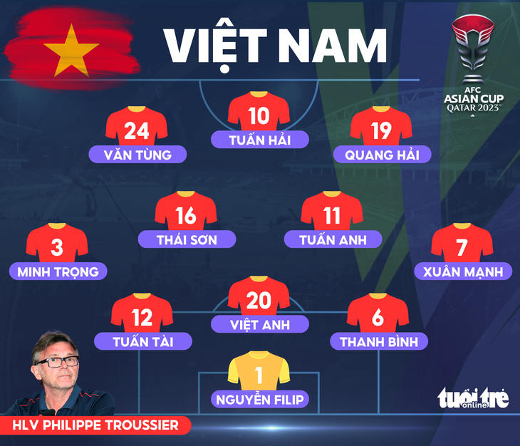 Đội hình xuất phát của tuyển Việt Nam trước Indonesia - Ảnh: AN BÌNH