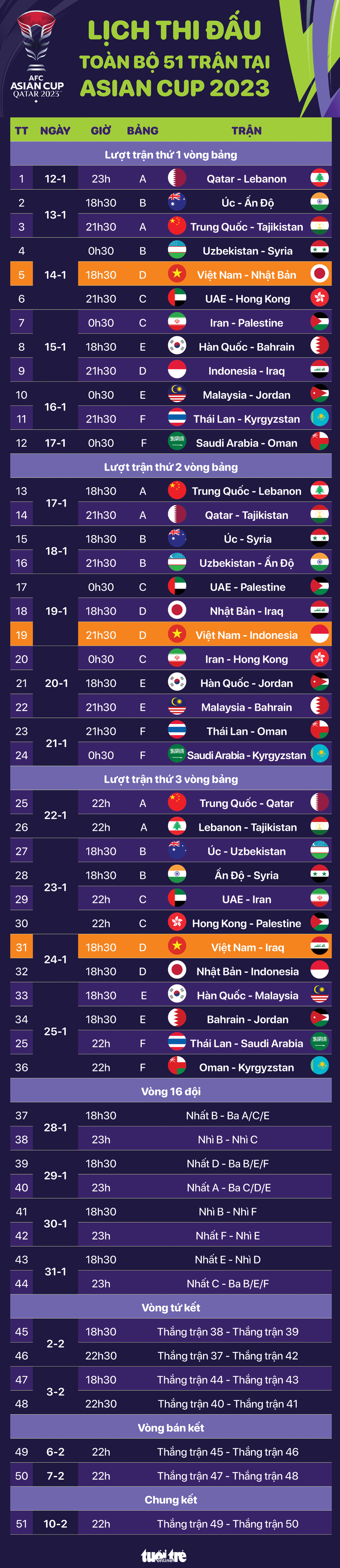 Lịch thi đấu toàn bộ 51 trận tại Asian Cup 2023 - Đồ họa: AN BÌNH
