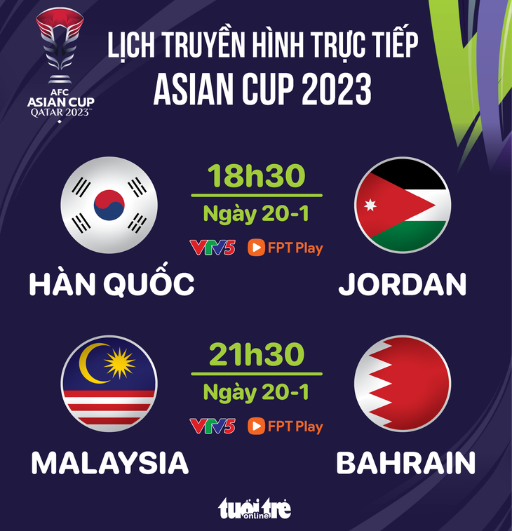 Lịch trực tiếp Asian Cup 2023: Hàn Quốc gặp Jordan, Malaysia đấu Bahrain - Đồ họa: AN BÌNH