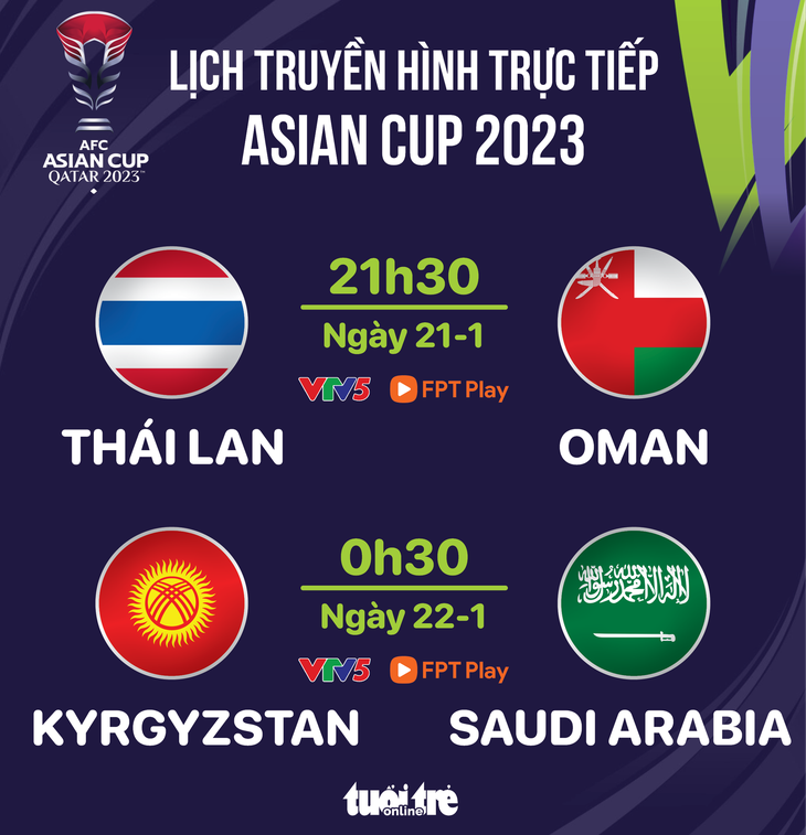 Lịch trực tiếp Asian Cup 2023: Thái Lan đấu Oman - Đồ họa: AN BÌNH