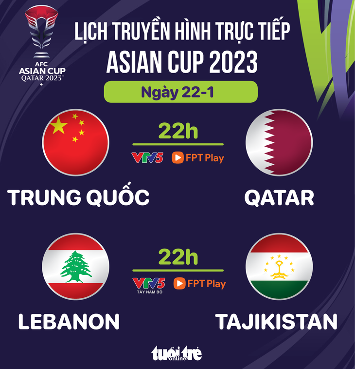 Lịch trực tiếp Asian Cup 2023: Trung Quốc đấu Qatar - Đồ họa: AN BÌNH