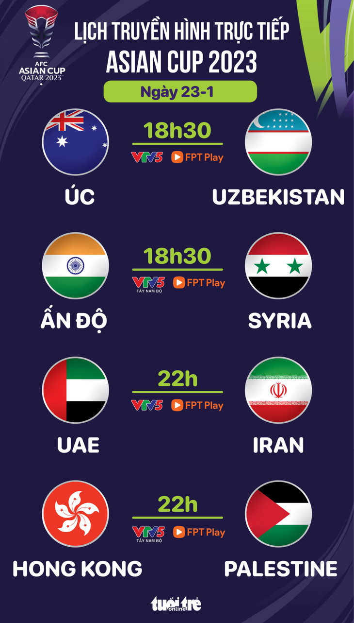 Lịch thi đấu Asian Cup 2023: Úc đấu Uzbekistan - Đồ họa: AN BÌNH