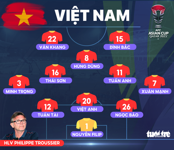 Đội hình ra sân tuyển Việt Nam gặp Iraq - Đồ họa: AN BÌNH