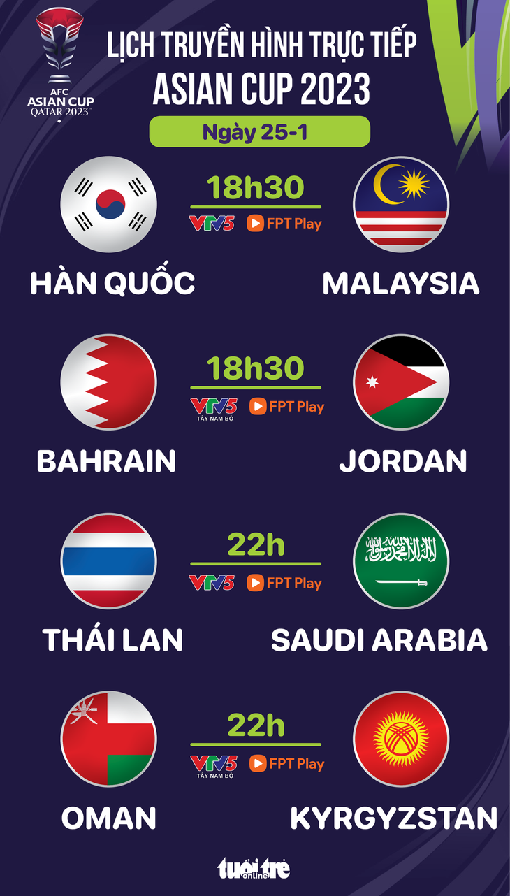 Lịch trực tiếp Asian Cup 2023: Thái Lan đấu Saudi Arabia - Đồ họa: AN BÌNH