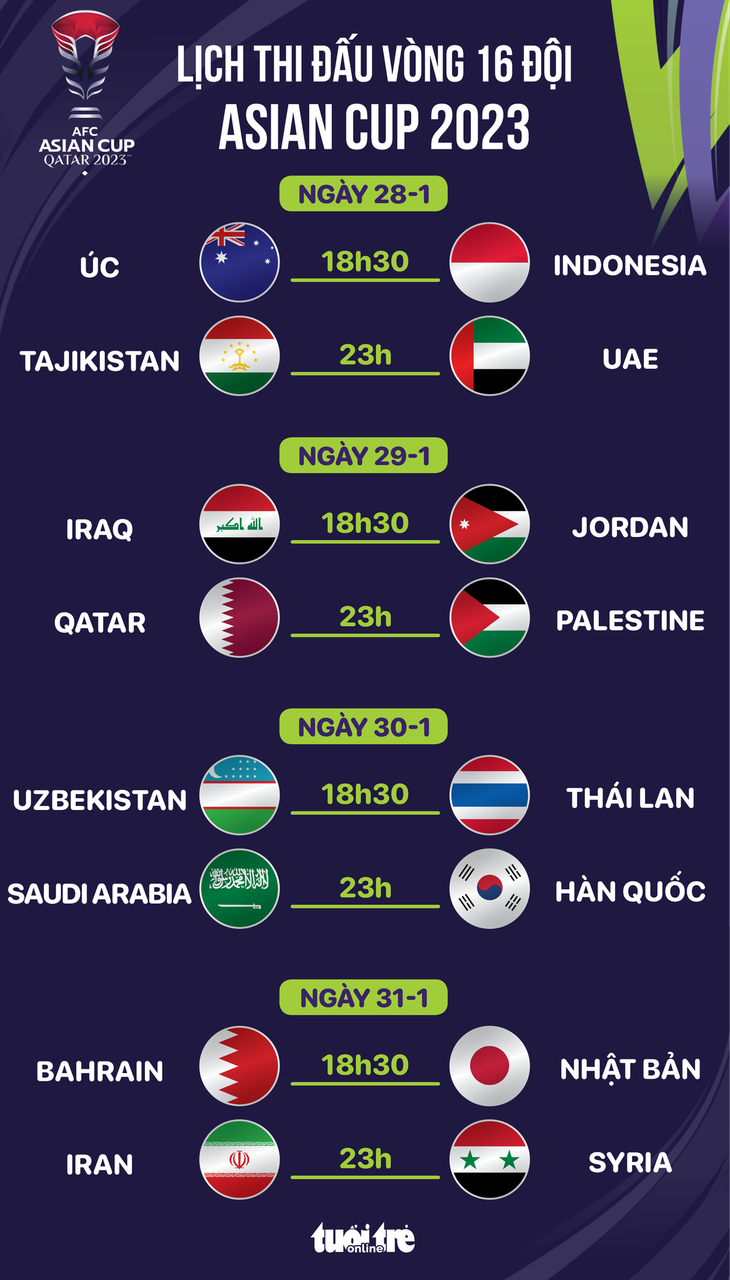 Lịch thi đấu vòng 16 đội Asian Cup 2023 - Đồ họa: AN BÌNH