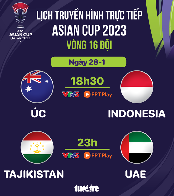 Lịch trực tiếp Asian Cup 2023: Úc đấu Indonesia - Đồ họa: AN BÌNH