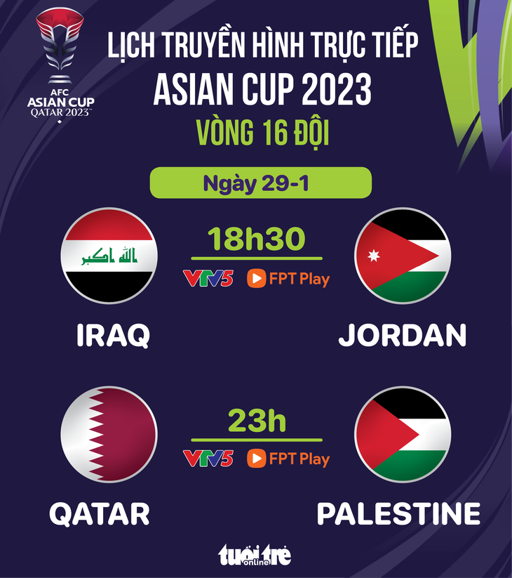 Lịch trực tiếp Asian Cup 2023: Iraq gặp Jordan, Qatar đụng độ Palestine - Đồ họa: AN BÌNH