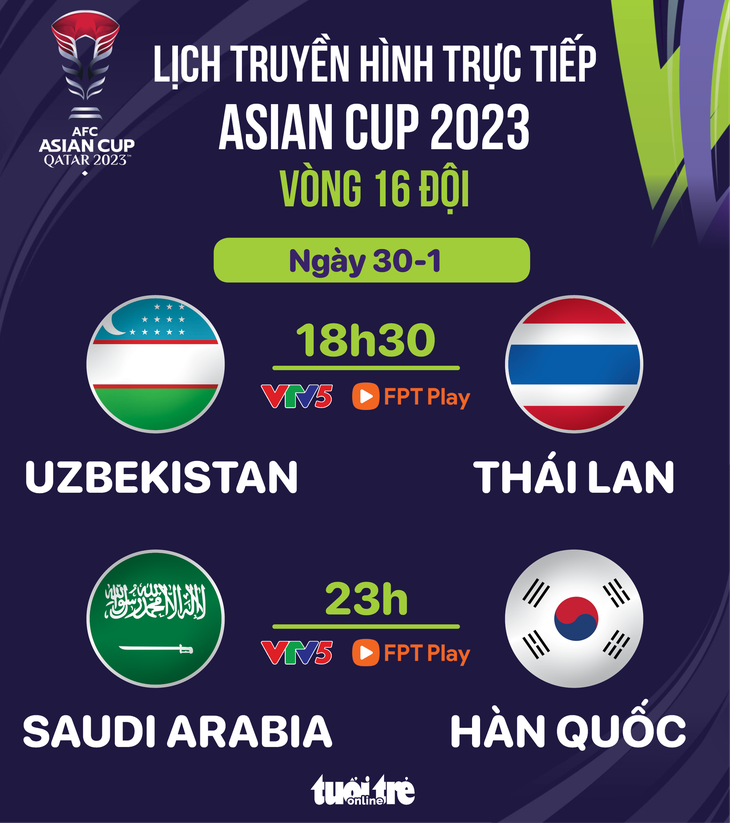 Lịch trực tiếp Asian Cup 2023: Uzbekistan đấu Thái Lan - Đồ họa: AN BÌNH