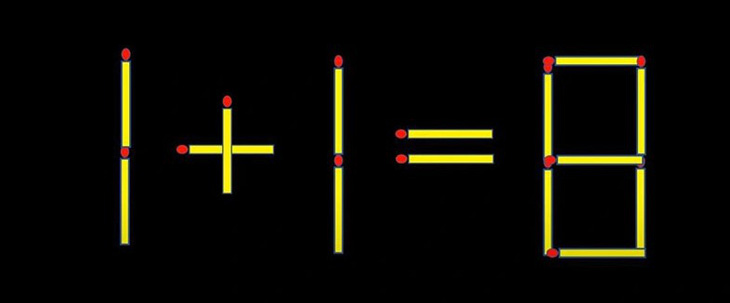 Thử tài IQ: Di chuyển một que diêm để 1+1=8 thành phép tính đúng- Ảnh 1.