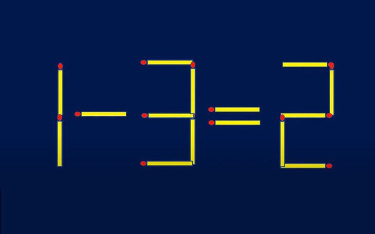 Thử tài IQ: Di chuyển một que diêm để 1-3=2 thành phép tính đúng
