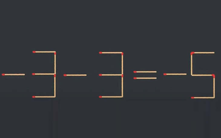 Thử tài IQ: Di chuyển một que diêm để -3-3=-5 thành phép tính đúng