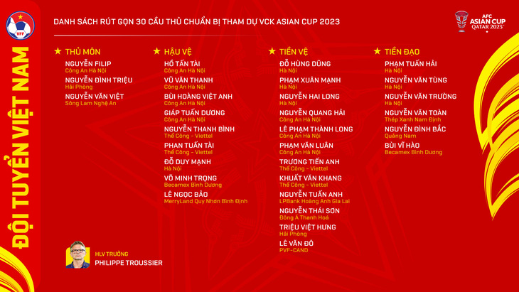 Danh sách 30 cầu thủ đội tuyển Việt Nam tập huấn tại Qatar - Ảnh: VFF