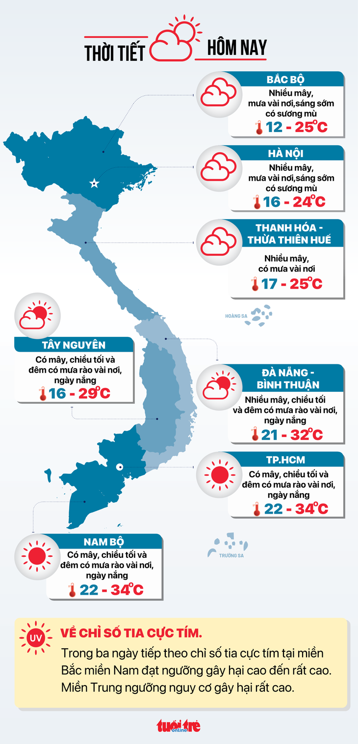 Dự báo thời tiết ngày 5-1