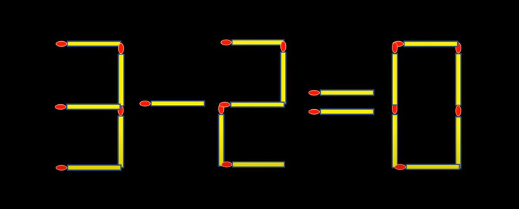 Thử tài IQ: Di chuyển một que diêm để 1-6=4 thành phép tính đúng- Ảnh 3.