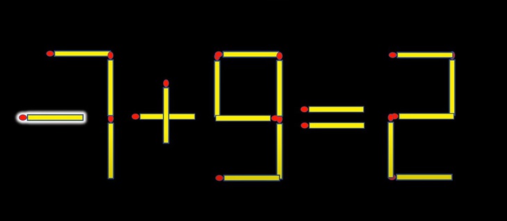 Thử tài IQ: Di chuyển một que diêm để 7+8=2 thành phép tính đúng- Ảnh 2.