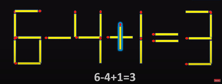 Thử tài IQ: Di chuyển một que diêm để 6+4-1=3 thành phép tính đúng- Ảnh 2.