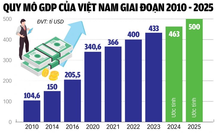Việt Nam có thêm 40 tỉ USD, cách nào? - Ảnh 2.
