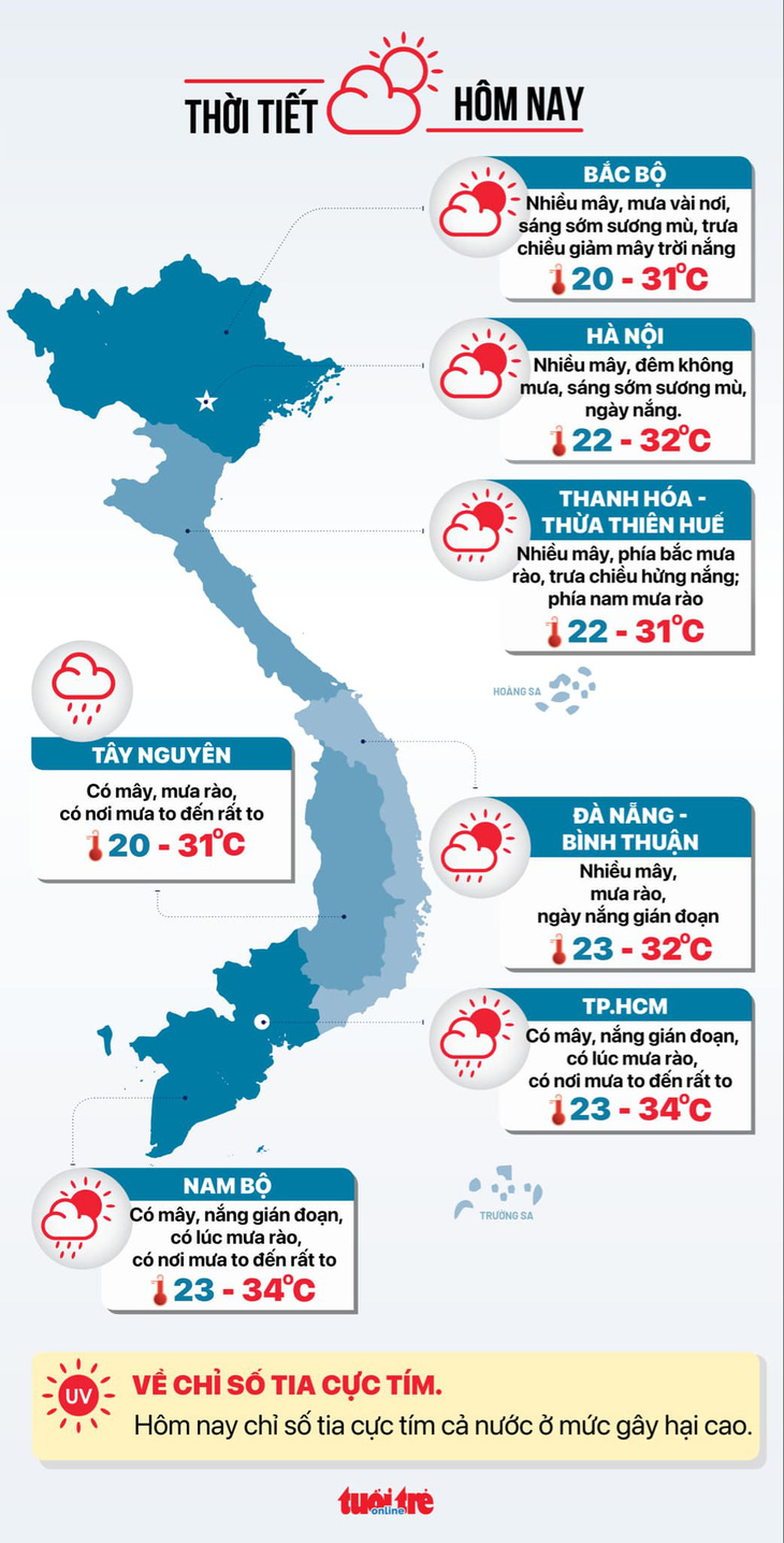 Thời tiết hôm nay 13-10: Nam Bộ và nam Tây Nguyên mưa to đến rất to - Ảnh 3.