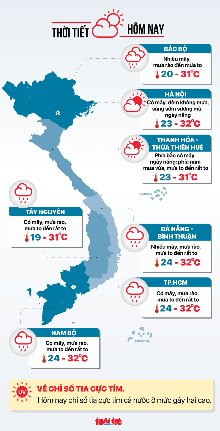 Thời tiết hôm nay 15-10: Mưa to xảy ra nhiều nơi trên cả nước - Ảnh 3.