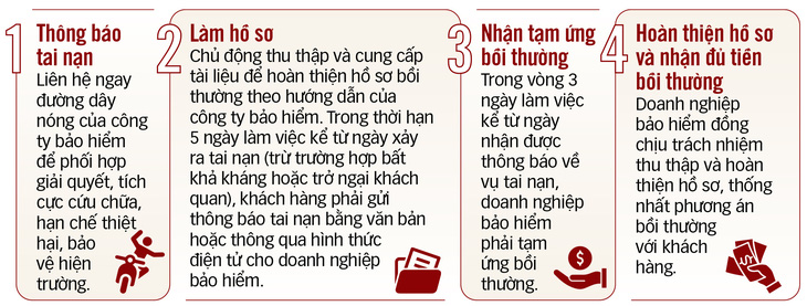 Bảo hiểm bắt buộc trách nhiệm dân sự với xe máy: Bộ nói cần thiết, người dân hững hờ - Ảnh 2.