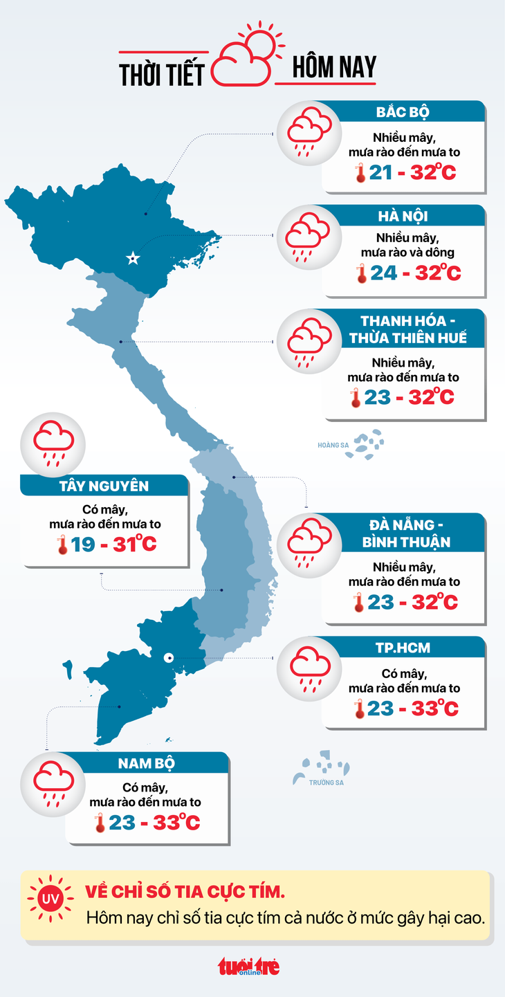 Thời tiết hôm nay 20-10: Cả nước mưa rào đến mưa to - Ảnh 3.