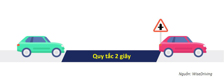 Lựa chọn chết người: 2. Bám đuôi - Ảnh 2.