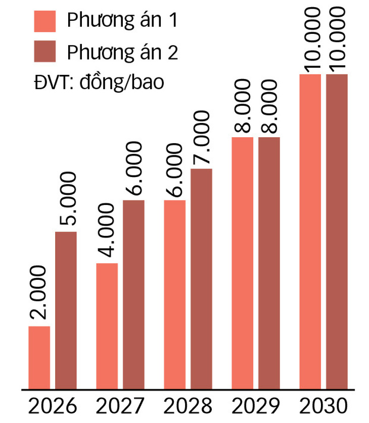 Người Việt hút hơn 4 tỉ bao thuốc lá/năm: Tăng thuế để giảm tiêu thụ - Ảnh 3.