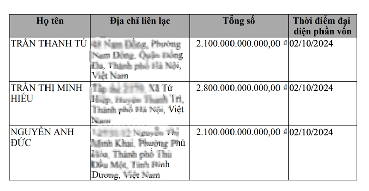 Sang tay siêu dự án khu tứ giác Bến Thành, chủ mới là 'đại gia' Hà Nội - Ảnh 2.