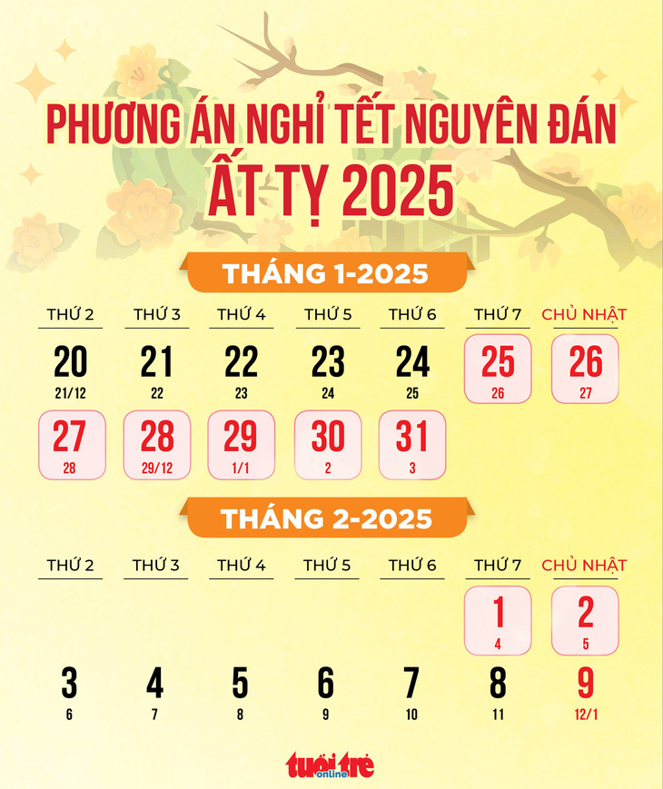 Trình Thủ tướng phương án nghỉ Tết Ất Tỵ 9 ngày liên tiếp - Ảnh 1.