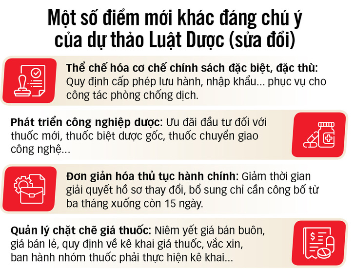 Bán thuốc online: quản lý ra sao? - Ảnh 3.