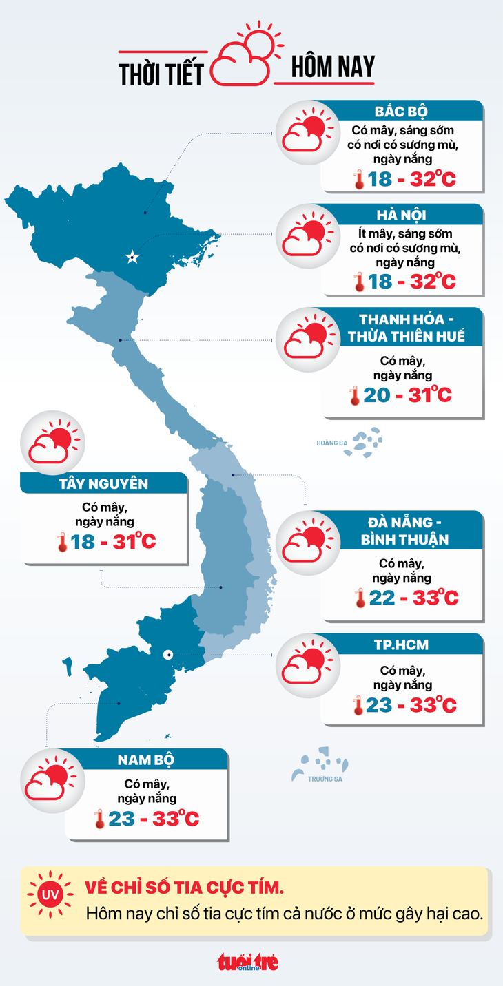 Thời tiết hôm nay 25-10: Cả nước ngày nắng, Biển Đông đón bão - Ảnh 3.