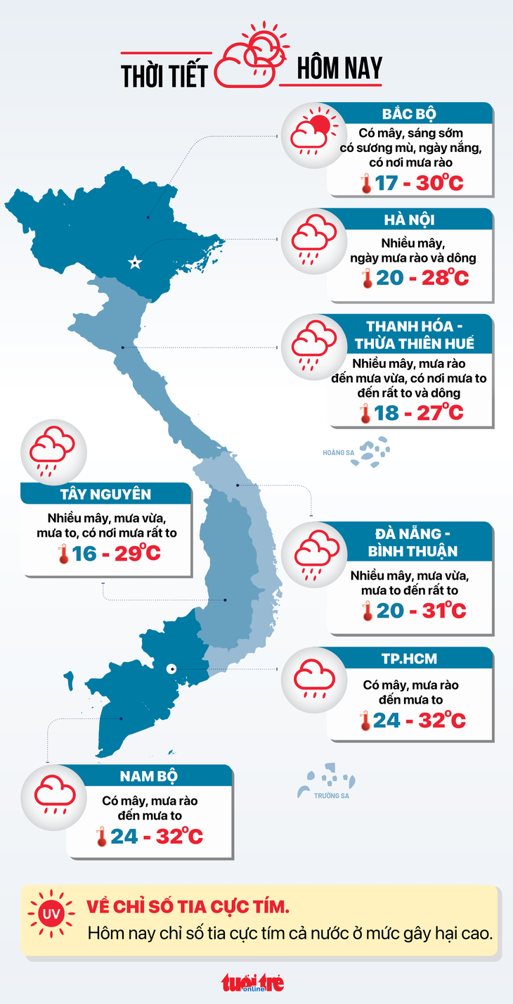 Thời tiết hôm nay 27-10: Trung Bộ mưa rất to, bão Trà Mi vào đất liền rồi vòng ra biển - Ảnh 3.