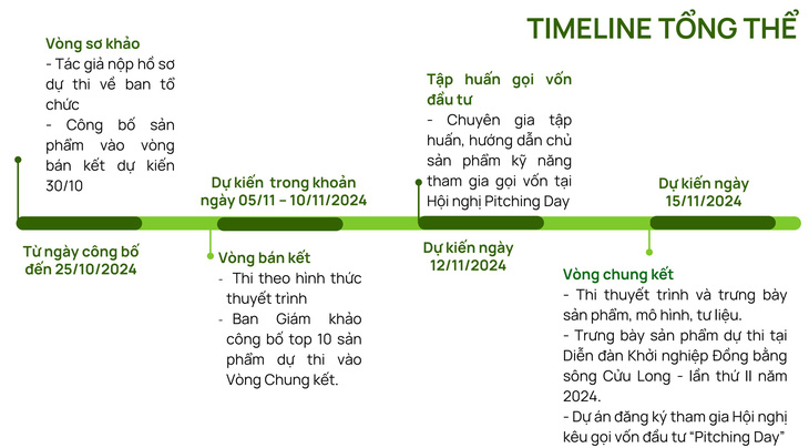 Đồng Tháp tổ chức cuộc thi sáng kiến Mekong với giải thưởng 230 triệu đồng - Ảnh 4.