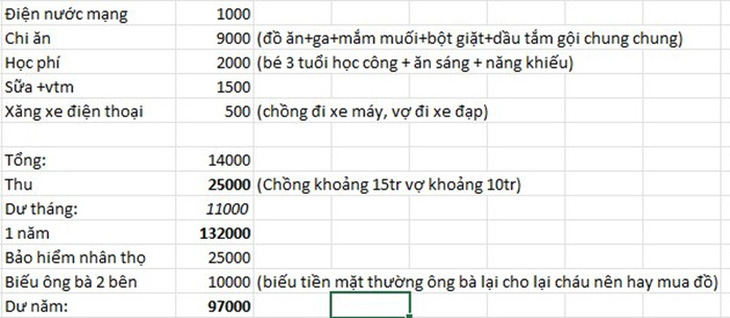 Đi làm bằng xe đạp, không du lịch, để dành được 2 tỉ mua nhà - Ảnh 2.