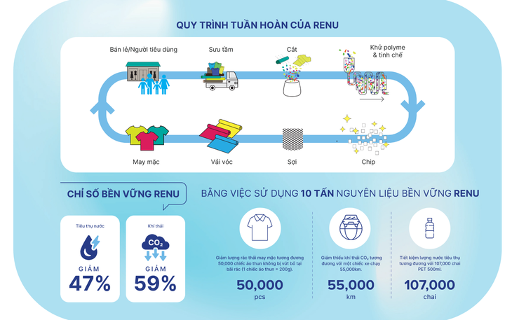 Doanh nghiệp sẵn sàng tham gia ngày hội Việt Nam Xanh - Ảnh 4.