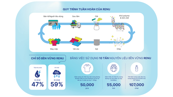 Faslink đồng hành cùng diễn đàn 'Việt Nam Xanh' thúc đẩy kinh tế tuần hoàn - Ảnh 2.