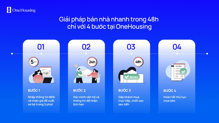 Xuất hiện giải pháp bán nhà nhanh - Ảnh 2.