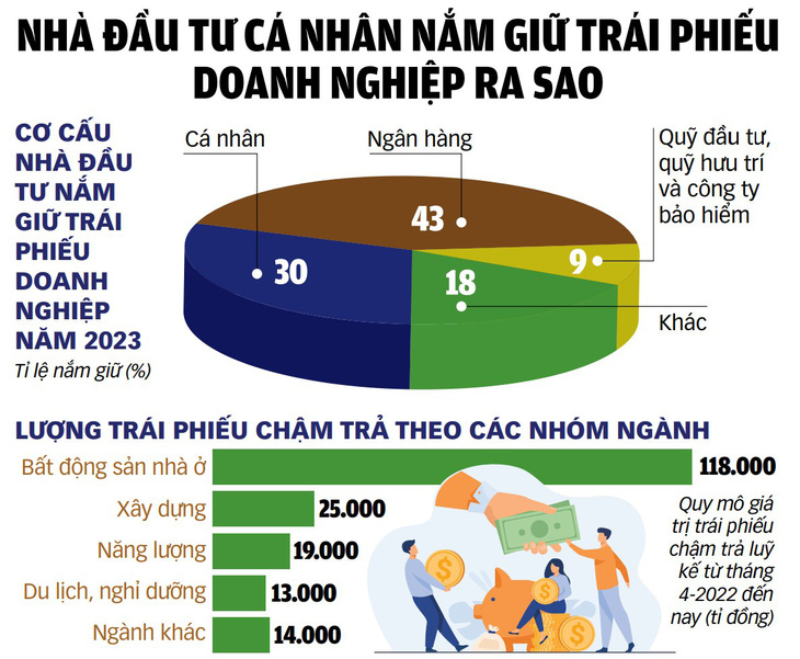 Thúc đẩy phát triển thị trường trái phiếu - Ảnh 2.