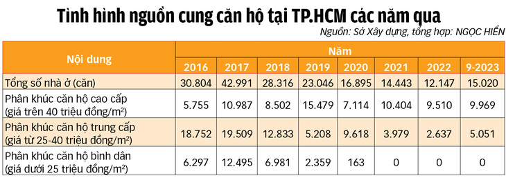 Giá nhà vẫn tăng, biết sao bây giờ! - Ảnh 5.