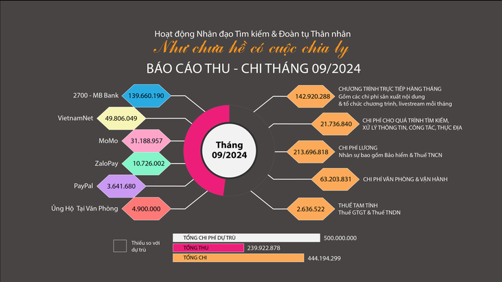 bieu-do-tinh-t9-1728165360374822094249.png