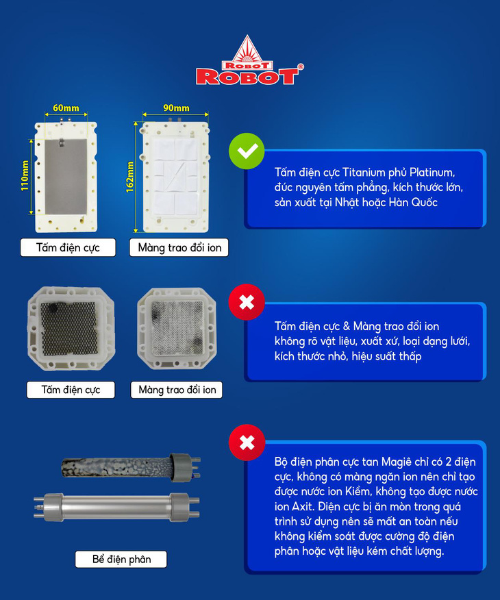 Điều cần biết về bộ điện phân của máy lọc nước điện giải - Ảnh 5.