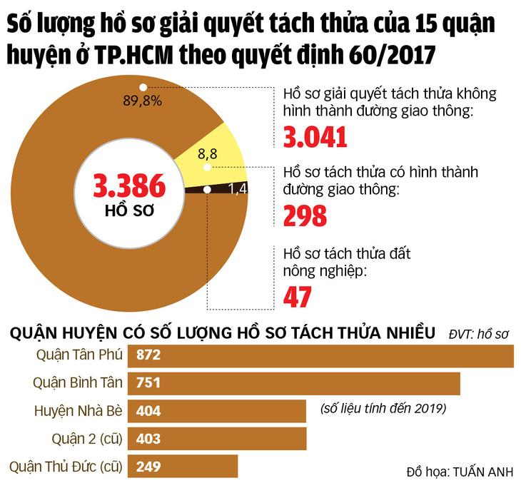 Cấm phân lô bán nền: Cấm ai, liệu có biến tướng? - Ảnh 2.