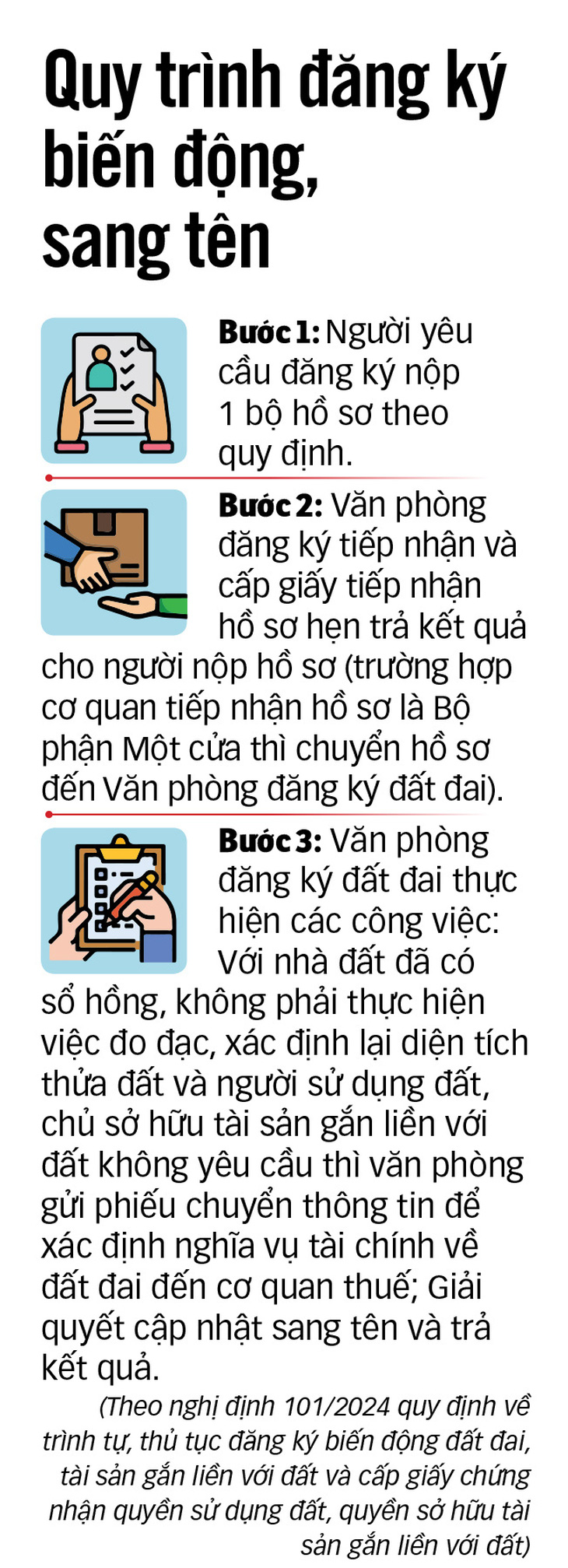 Vụ 'đẻ' thủ tục Kiểm tra hiện trạng nhà: Luật không quy định, phải sửa ngay - Ảnh 2.