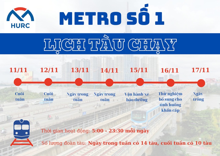 Từ hôm nay, metro số 1 vận hành thử nghiệm 100% công suất với 17 đoàn tàu - Ảnh 3.