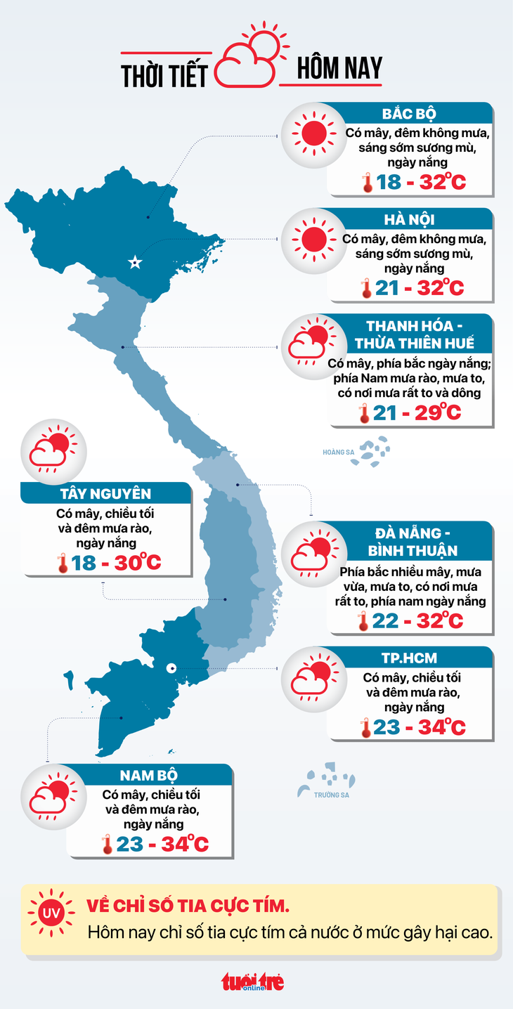 Thời tiết hôm nay 12-11: Bão số 7 suy yếu gây mưa to cho miền Trung, bão Toraji vào Biển Đông - Ảnh 3.