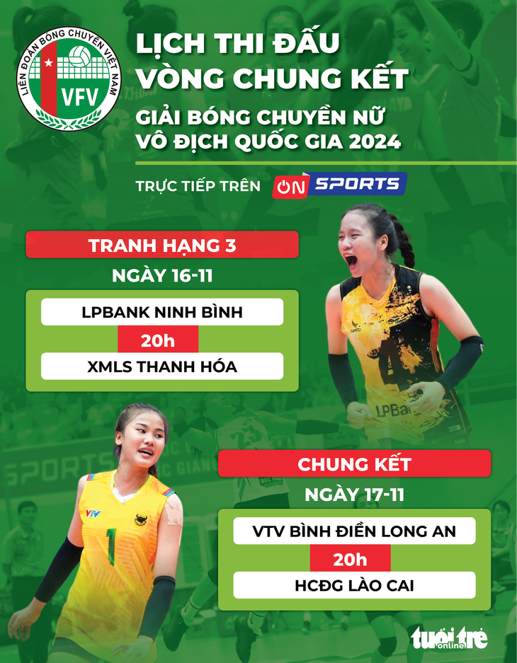 Lịch thi đấu chung kết Giải bóng chuyền nữ vô địch quốc gia 2024 - Ảnh 1.