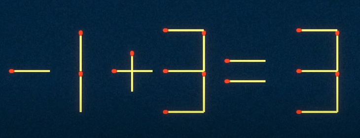 Thử tài IQ: Di chuyển một que diêm để -9+3=4 thành phép tính đúng - Ảnh 3.